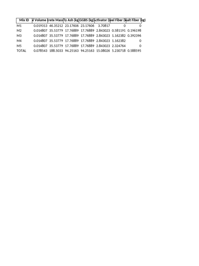 Quantity Estimate | PDF