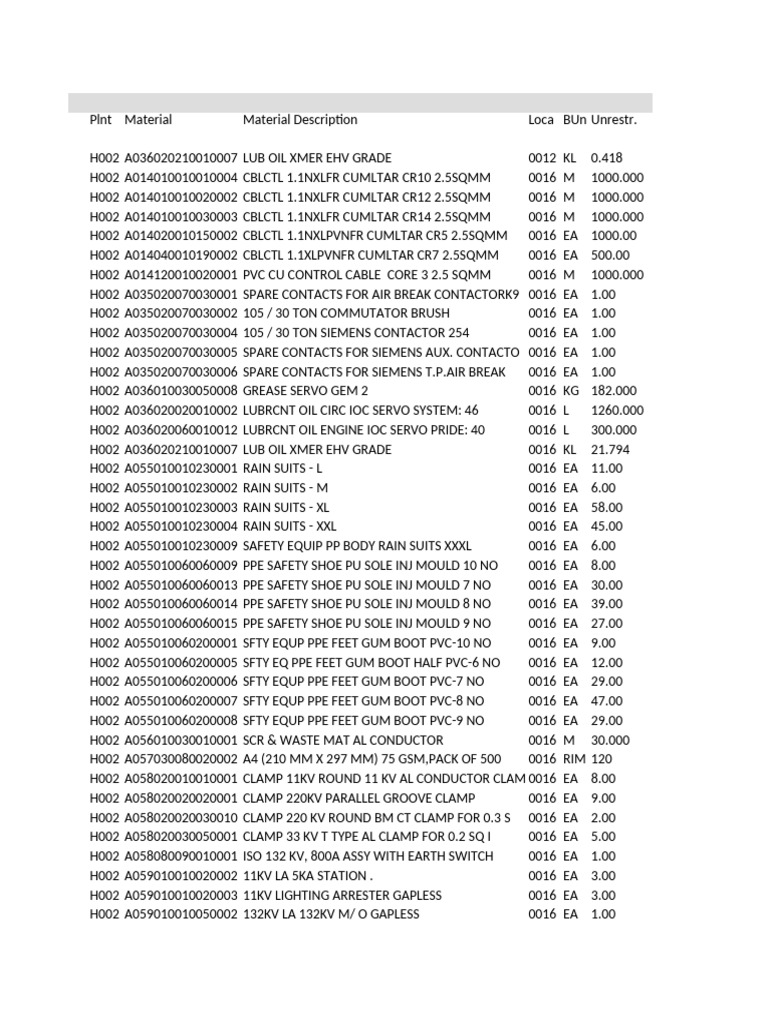 Electrical Components Inventory List | PDF | Magnetism | Magnetic Devices
