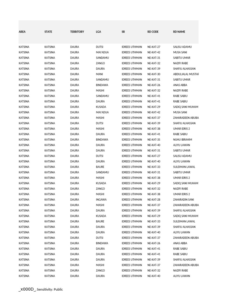Updated Daura Cannibalization | PDF | Computer Access Control | Computing