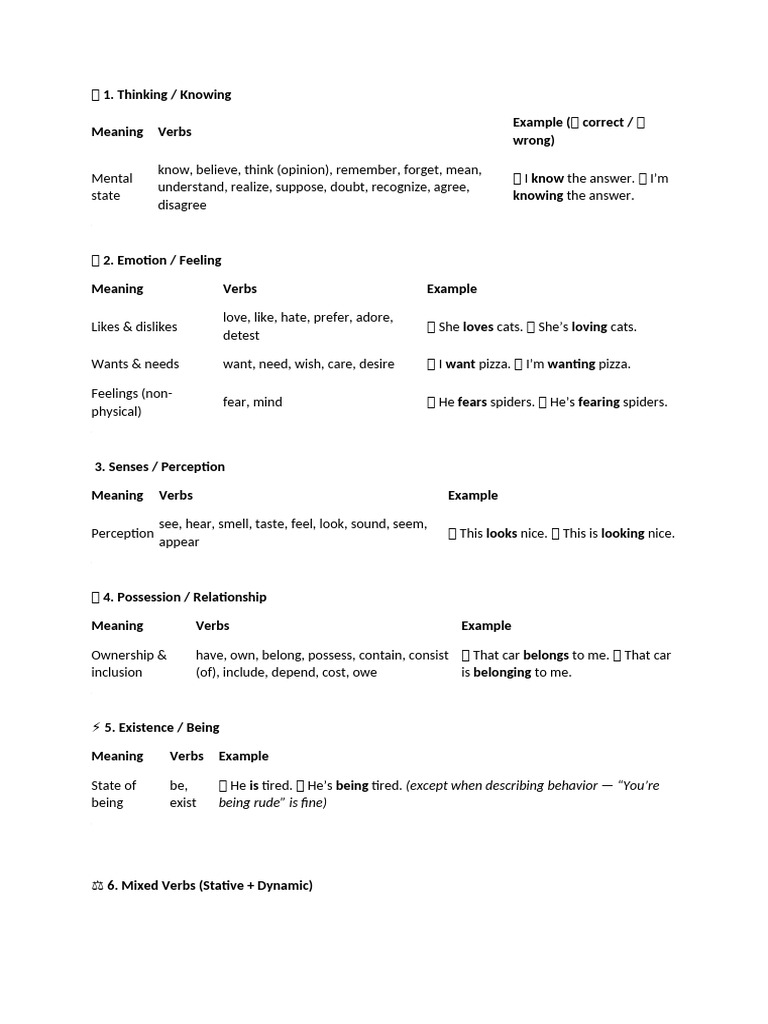 Understanding Stative Verbs in English | PDF