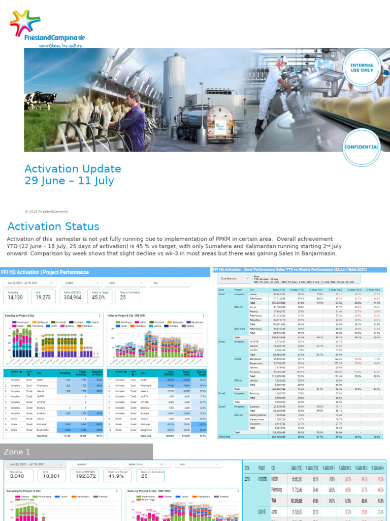 FrieslandCampina Activation Update | PDF