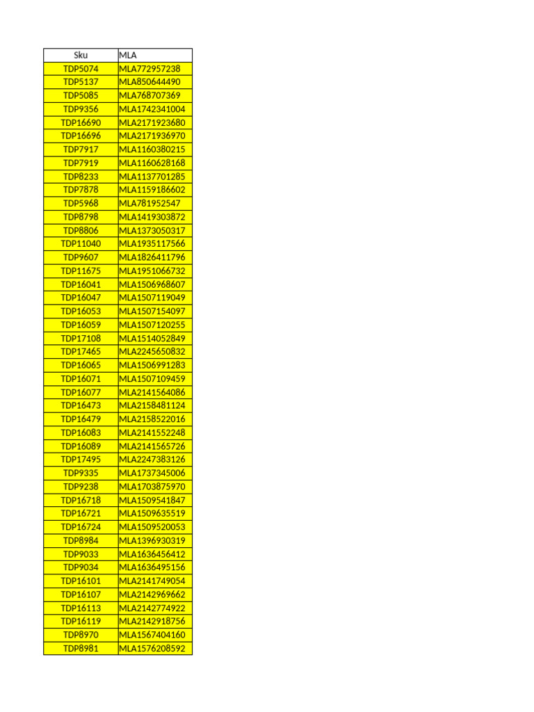 Comprehensive SKU and MLA List | PDF