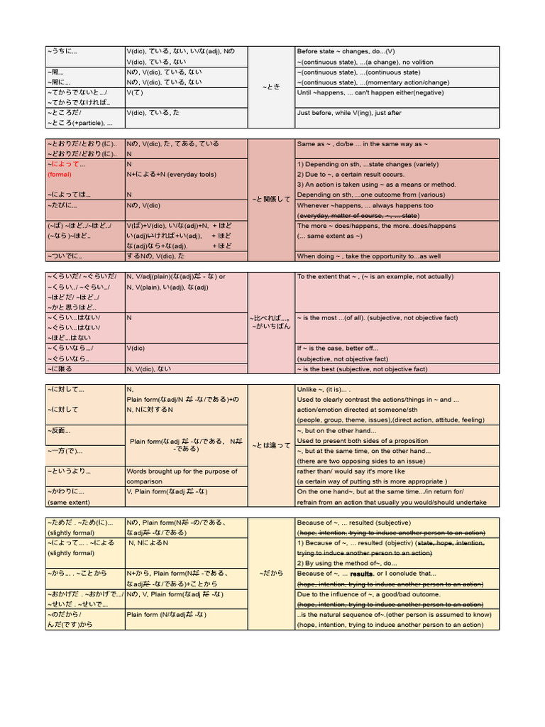 N3 Shinkanzen Grammar Note | PDF