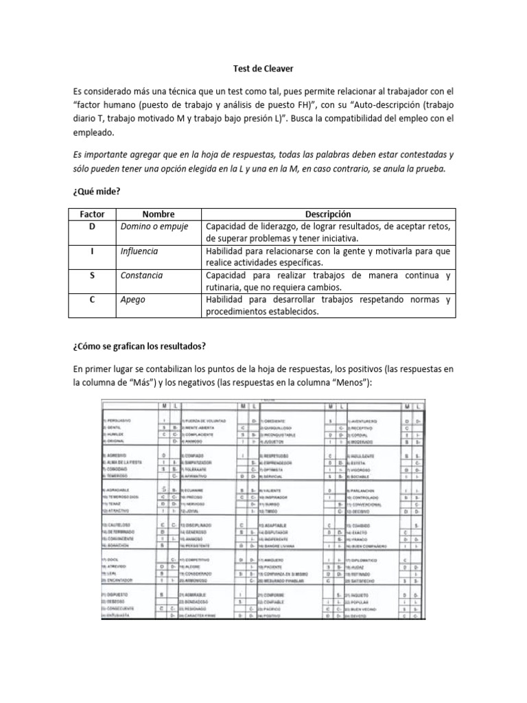 Test de Cleaver: Evaluación DISC Laboral | PDF | Motivación | Motivacional