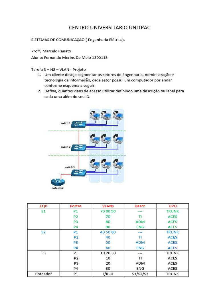 Projeto de VLANs em Engenharia Elétrica | PDF | Comutador de rede ...