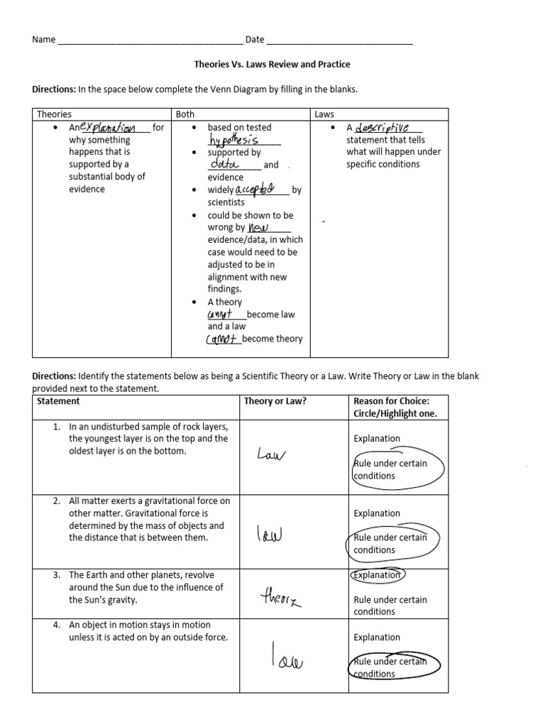 Theories vs. Laws: Science Review Guide | PDF | Force | Gravity