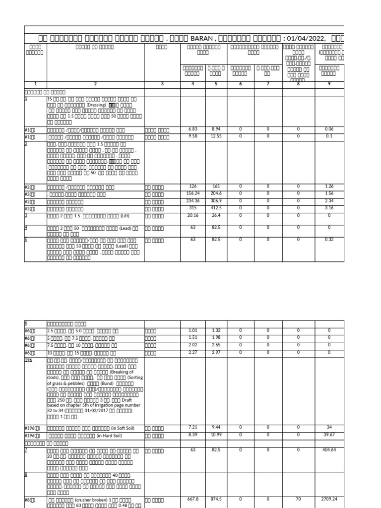 BSR 2022-23 | PDF