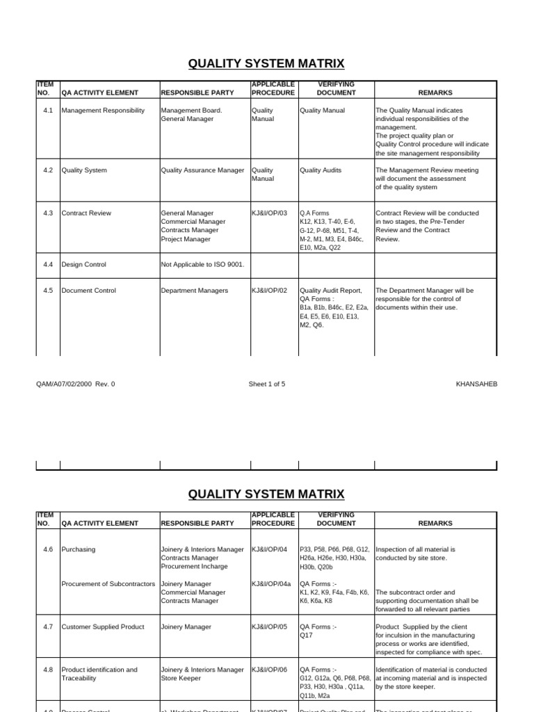 Khansaheb Quality System Matrix | PDF | Quality Assurance | Quality