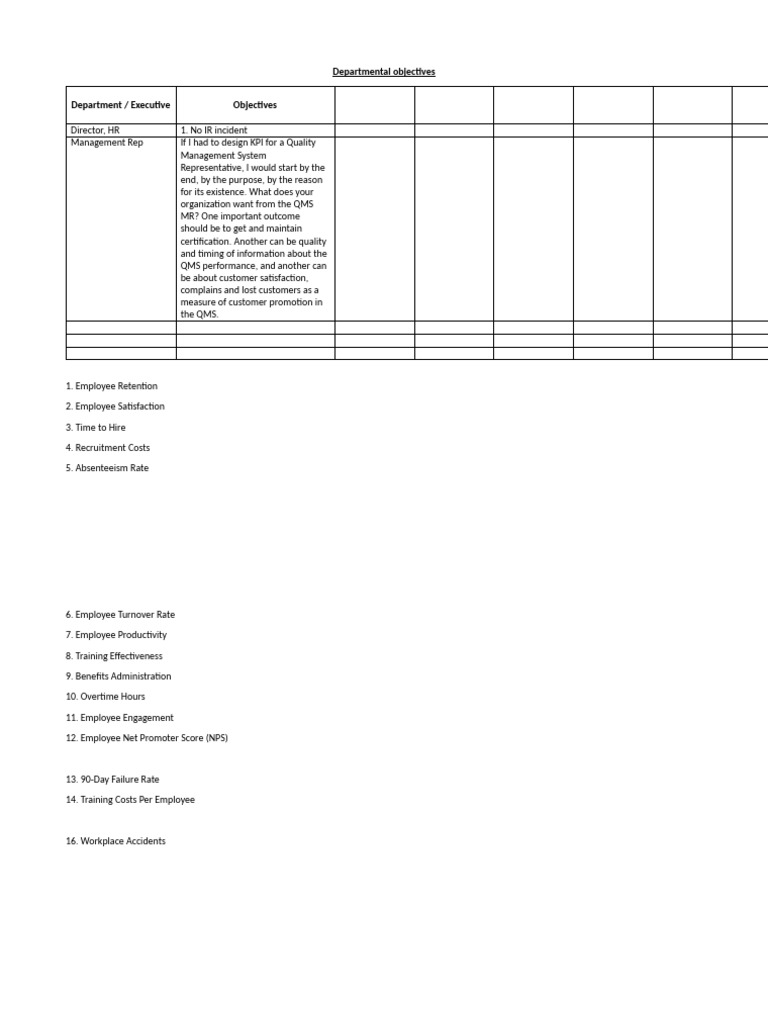 HR Department Objectives and KPIs | PDF
