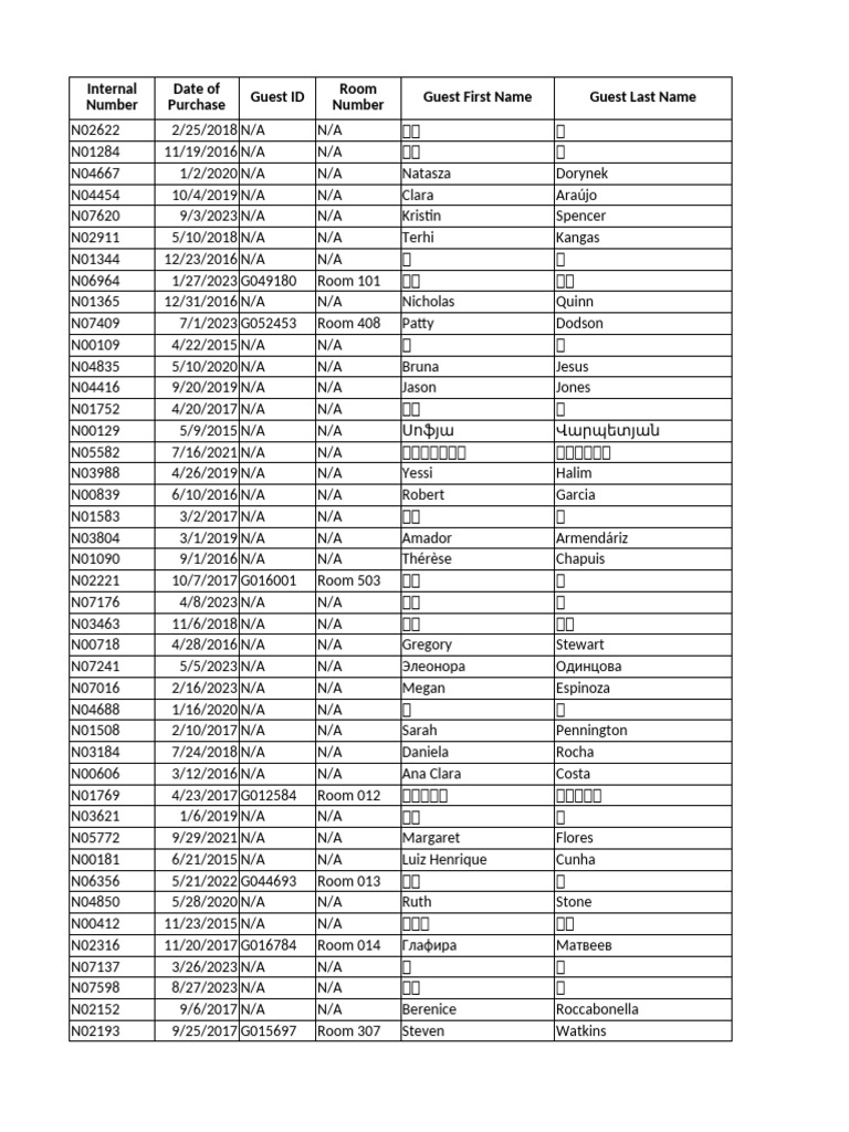Keestone Hotel - Spa - Retail - Dirty | PDF