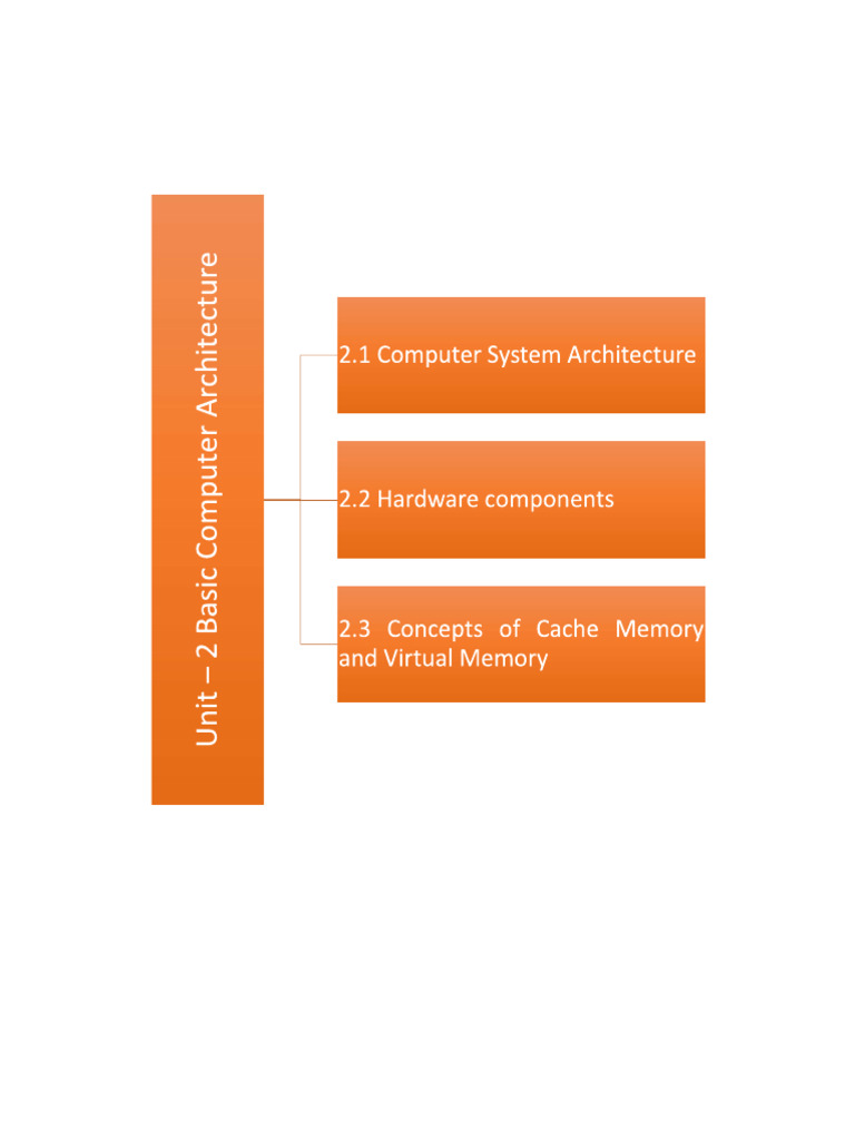 Unit 2 Basic System Architecture | PDF