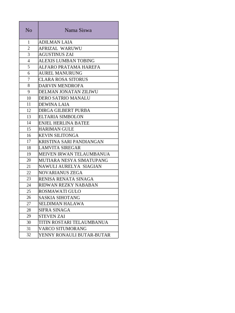 List of Student Names | PDF