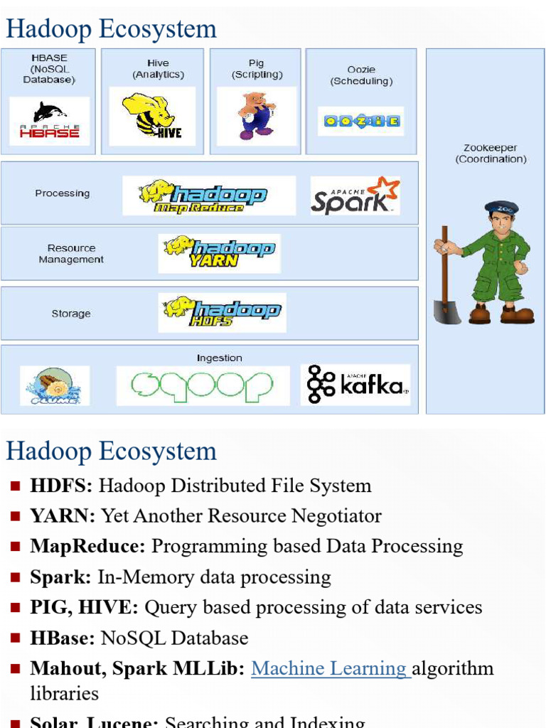 Hadoop Ecosystem Pdf