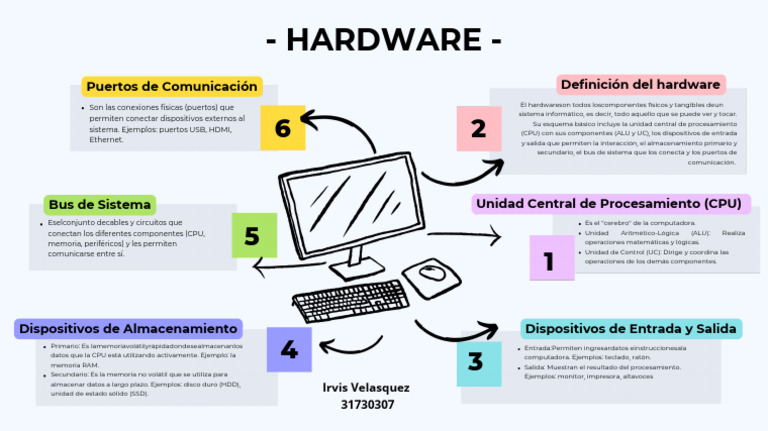 Hardware - PDF 20251114 191902 0000 | PDF | Hardware de la computadora ...