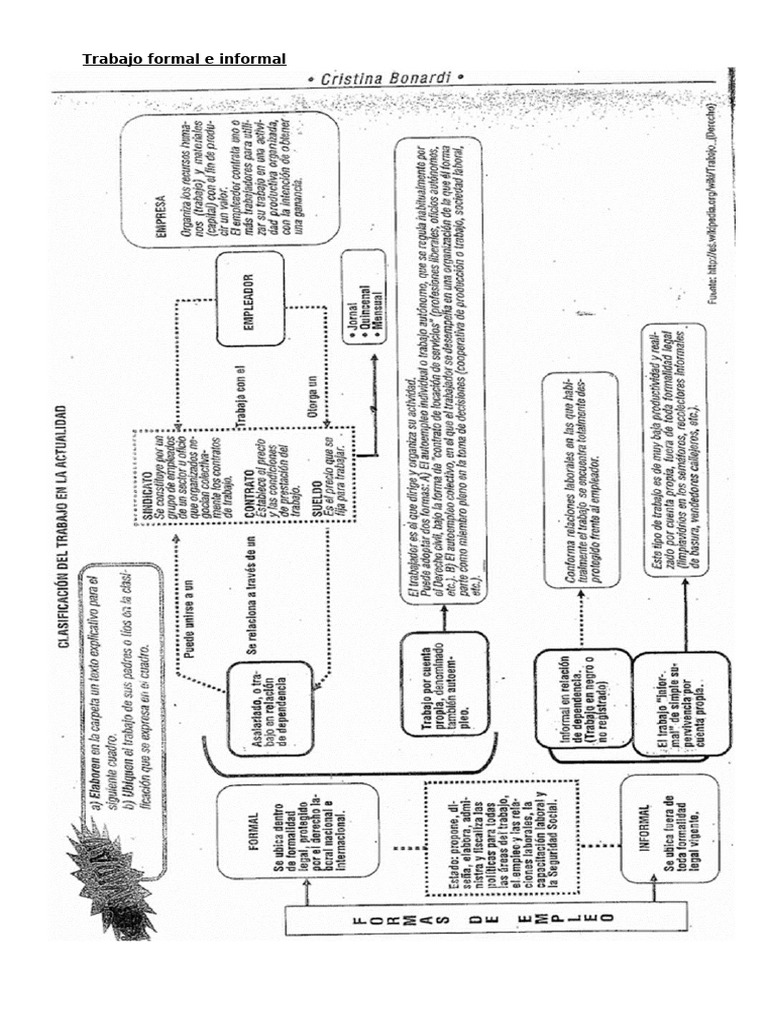 Causas y soluciones del trabajo informal | PDF | Derecho laboral | Empleo