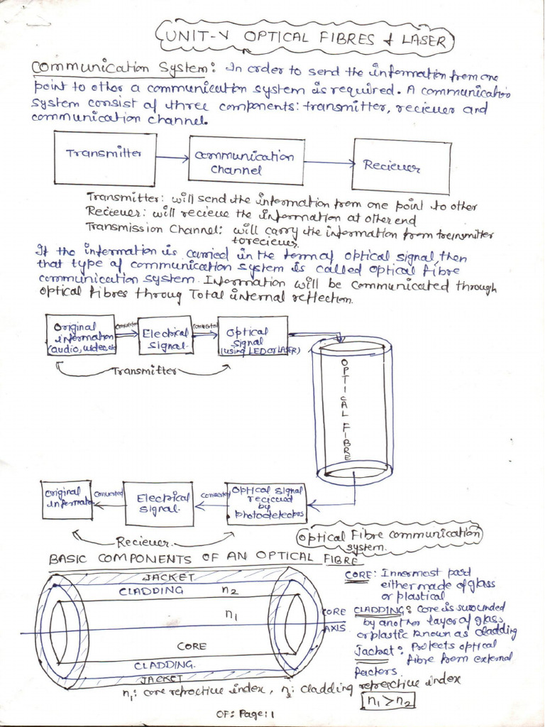Unit 4 Notes | PDF
