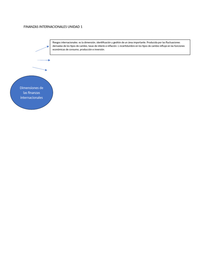 Finanzas Internacionales Unidad 1 | PDF