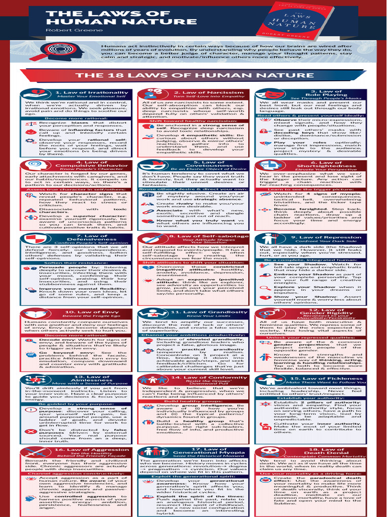 Day 199 - The Laws of Human Nature InfoGraphic | PDF