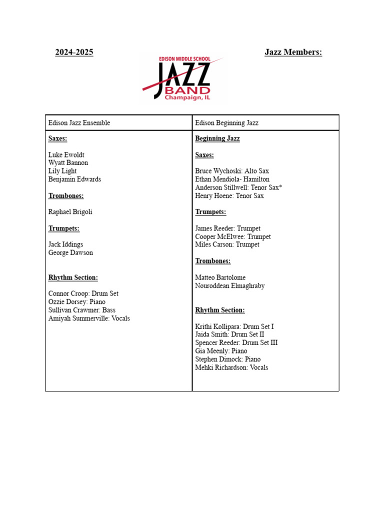 2024-2025 Jazz Ensemble Members List | PDF
