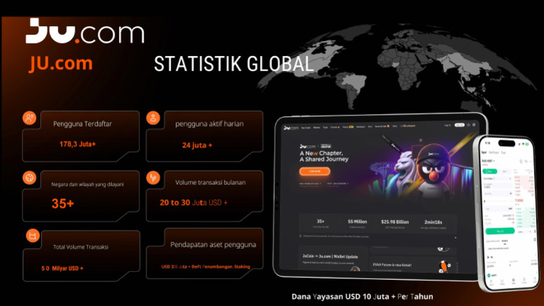 Statistik Global Sucom dan Ju.com | PDF