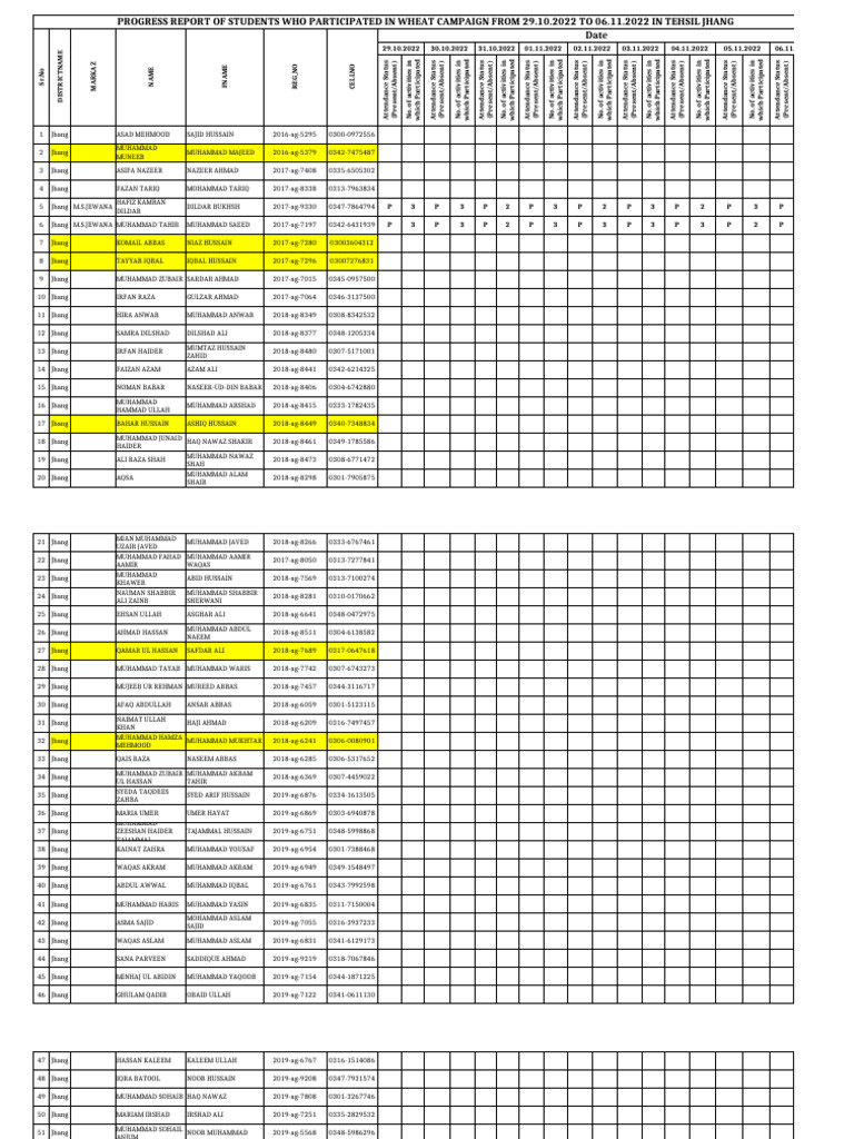 Final Attdance Sheet UAF 2022-23 (2) BY USMAN STUDENT MSJ | PDF