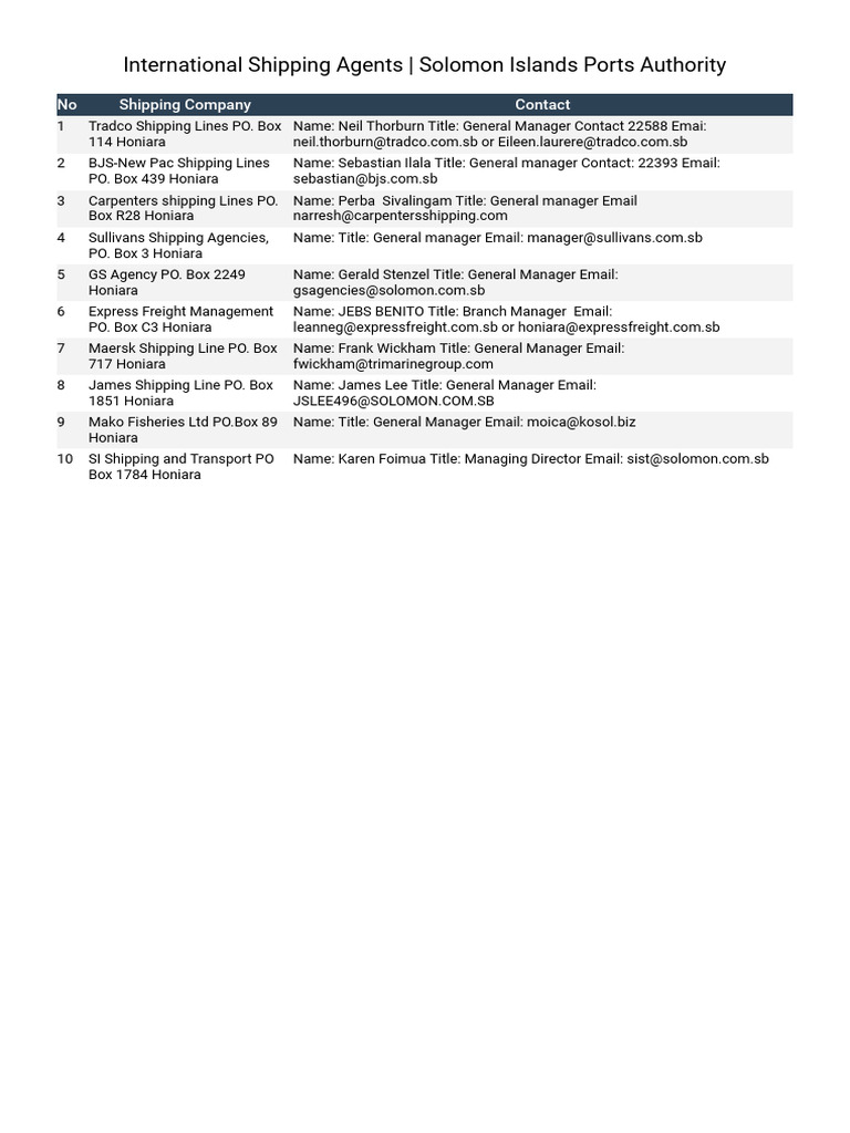 Shipping Agents in Solomon Islands | PDF