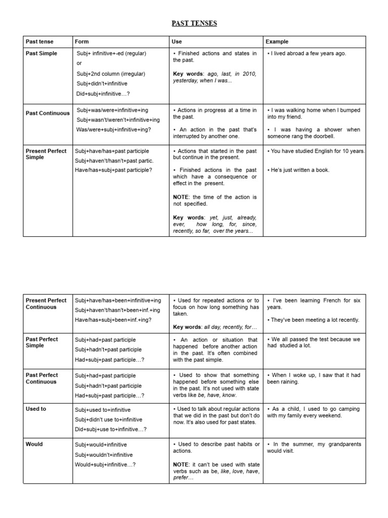 past tenses bat | PDF | Semantics | Linguistic Typology