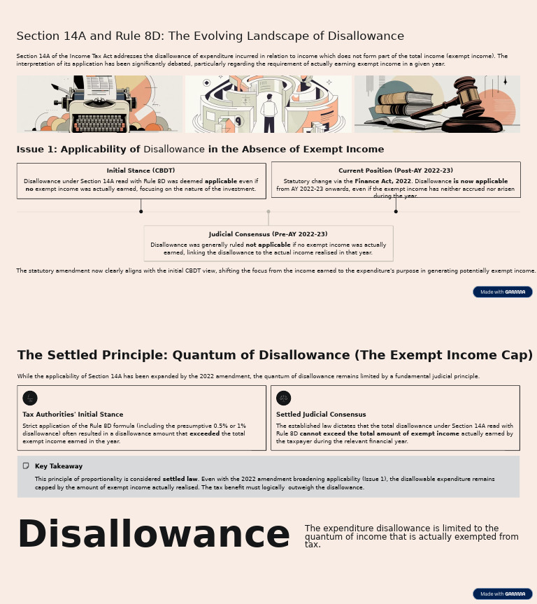 Section 14A Disallowance Explained | PDF | Taxes | Government