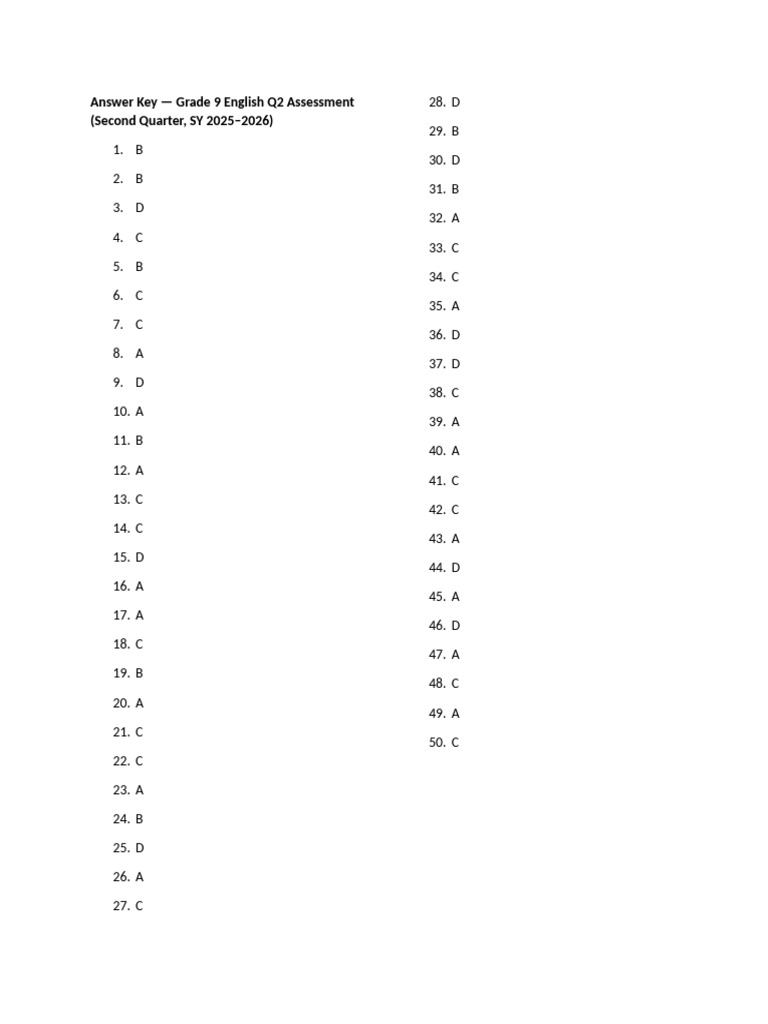 Grade 9 English Q2 Assessment Answers | PDF