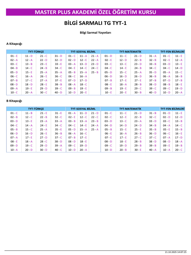 Résultats TYT - Master Plus Akademi | PDF