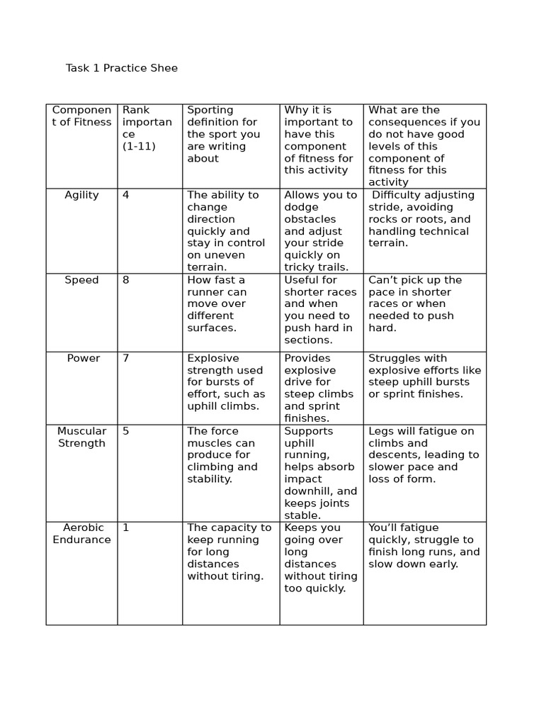 Task 1 Practice Sheets | PDF | Swimming | Running