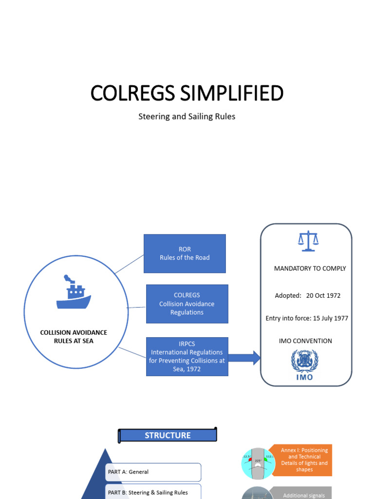 COLREGS Collision Avoidance Guide | PDF | Shipping