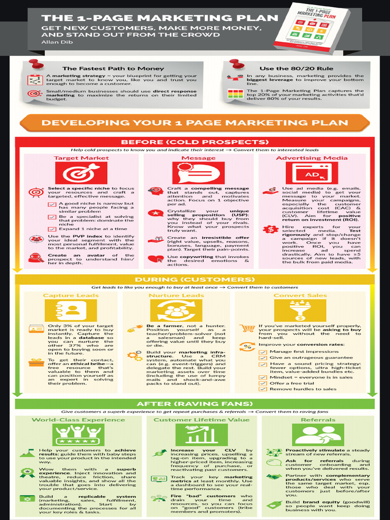 Day 200 - The One Page Marketing Plan InfoGraphic | PDF