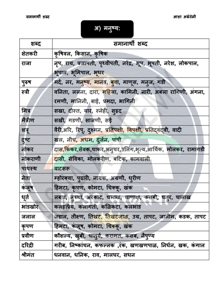 समानार्थी शब्द | PDF