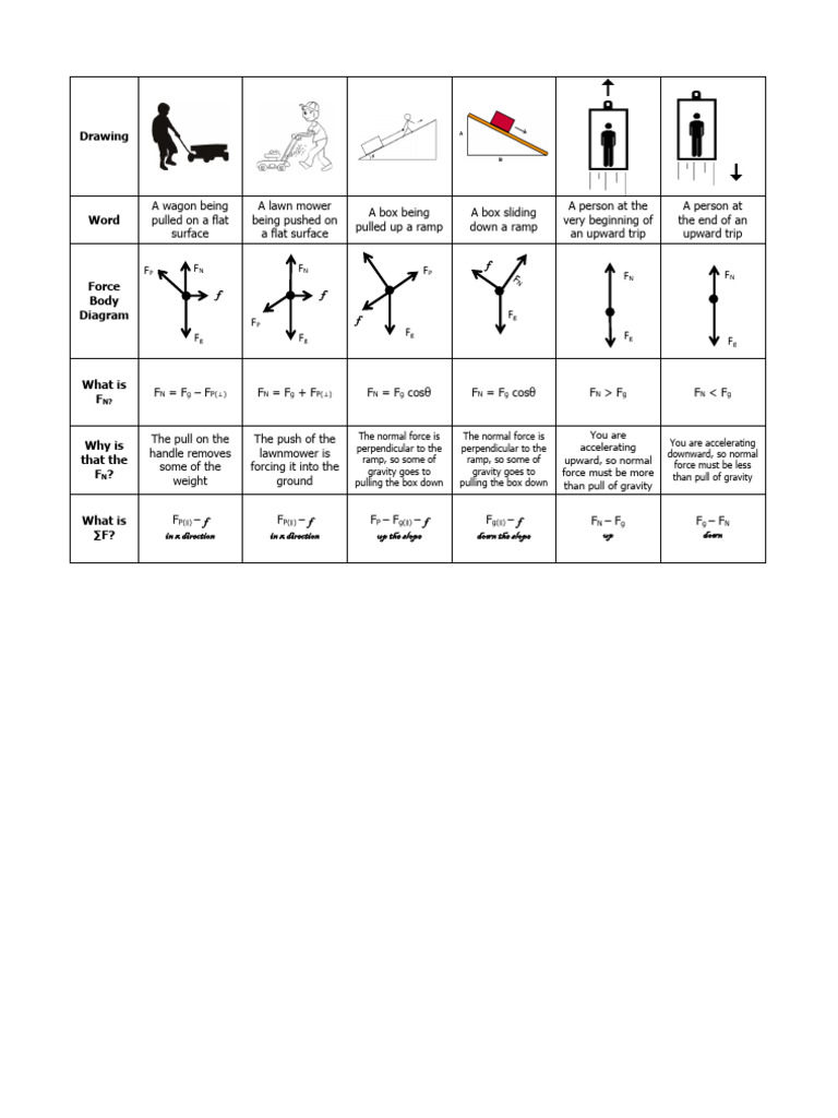Answer For Normal Force Drawing | PDF