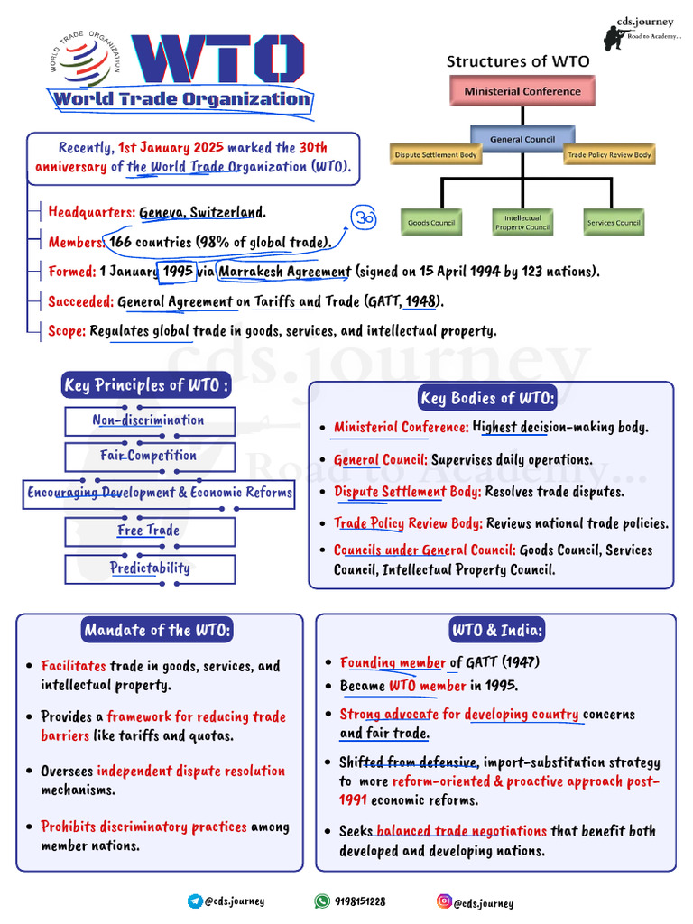 Overview of the World Trade Organization | PDF