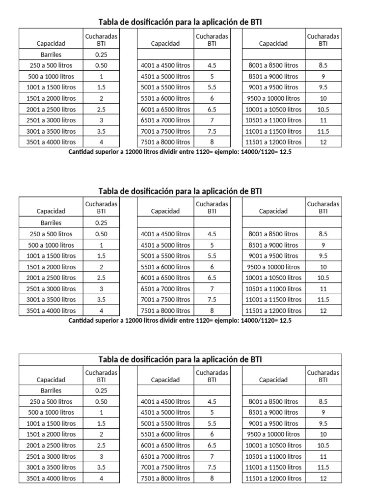 Formato Tabla de Dosificación BTI | PDF