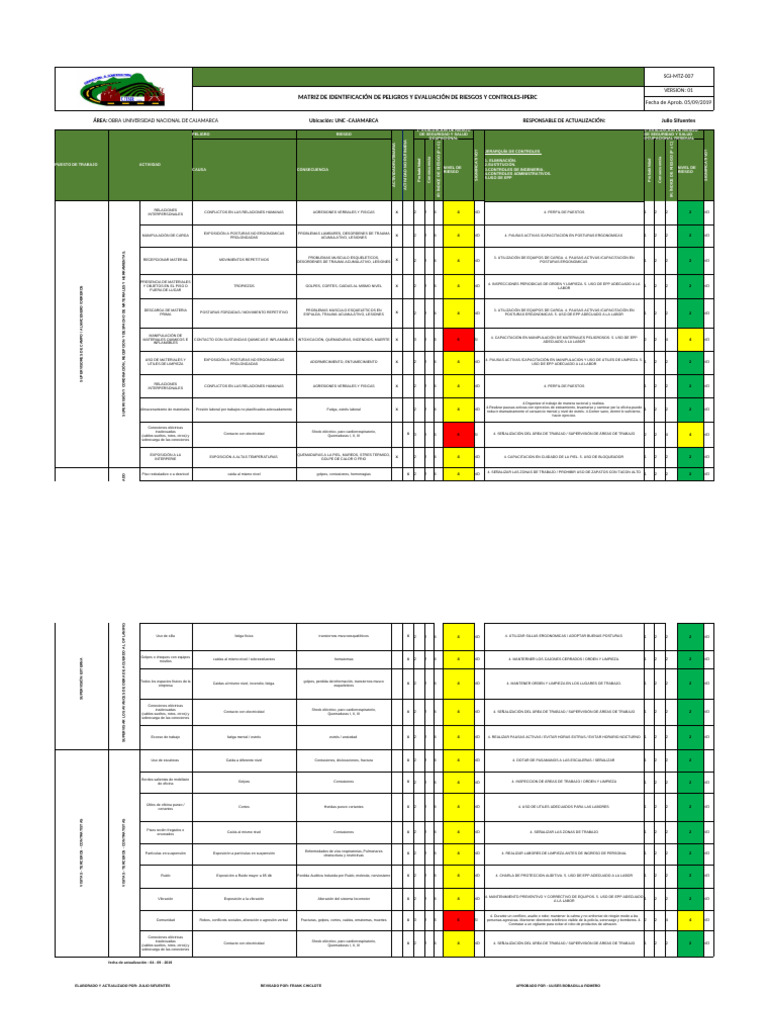 IPRC Almacen UBR | PDF | ruido | Enfermedades y trastornos