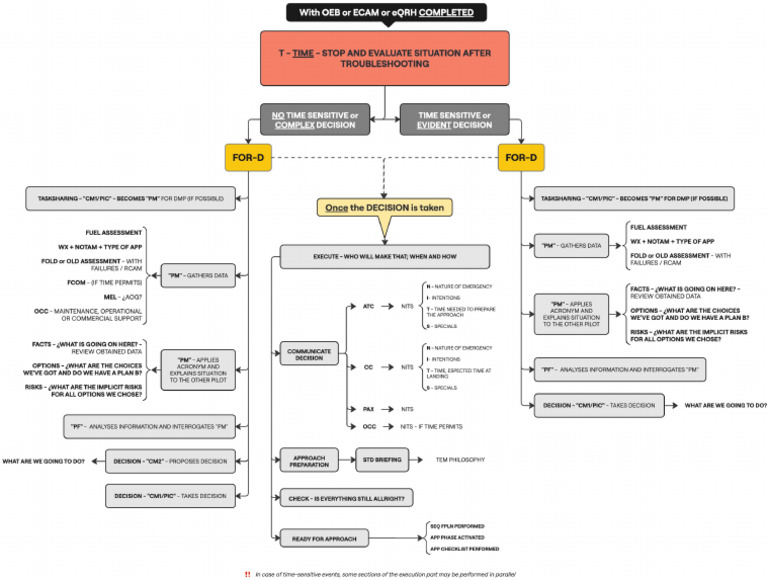 Quick VDMG v2 Diagram (141024) | PDF
