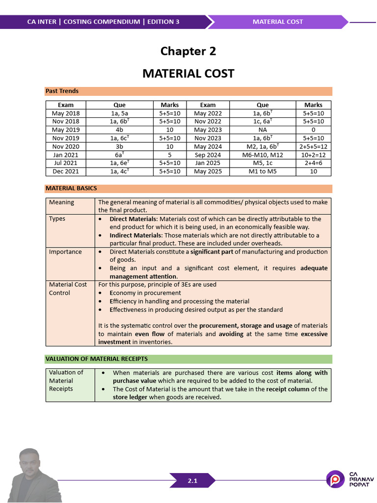 Material Cost Analysis for CA Inter Exam | PDF | Inventory | Value ...