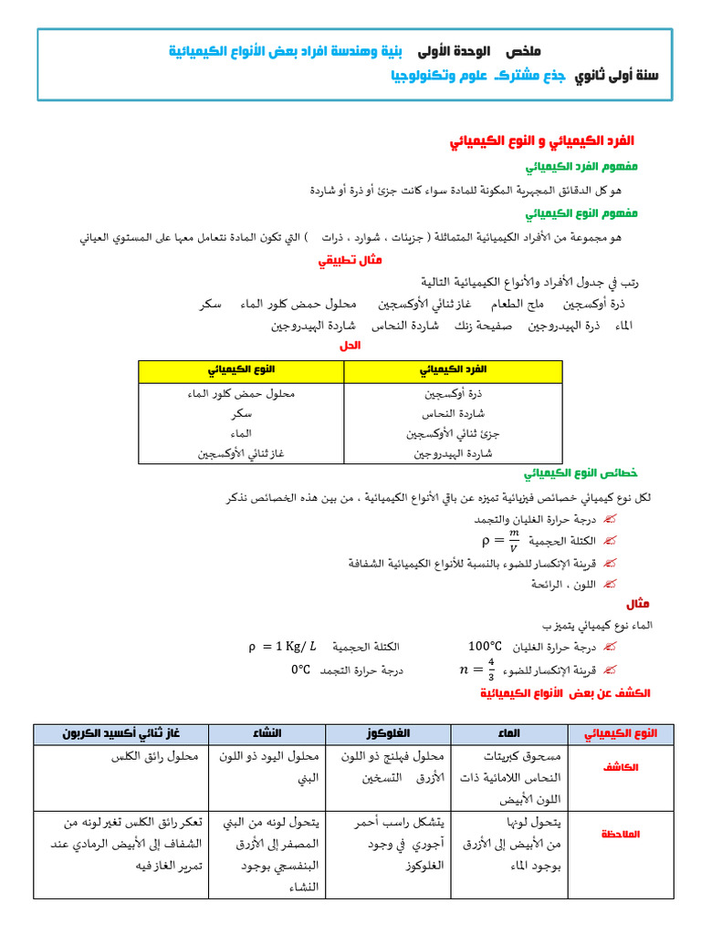 ملخص وحدة 01 (1) (1) 012345 - sign - 1 | PDF
