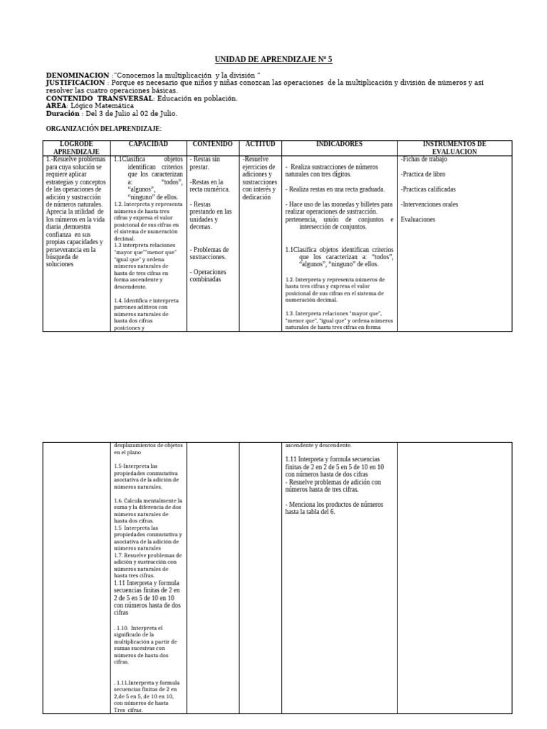 UNIDAD DE APRENDIZAJE Nº 5 | PDF | Maestros | Evaluación