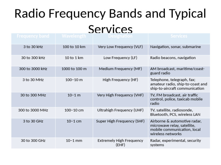 Radio Frequency Bands and Services | PDF
