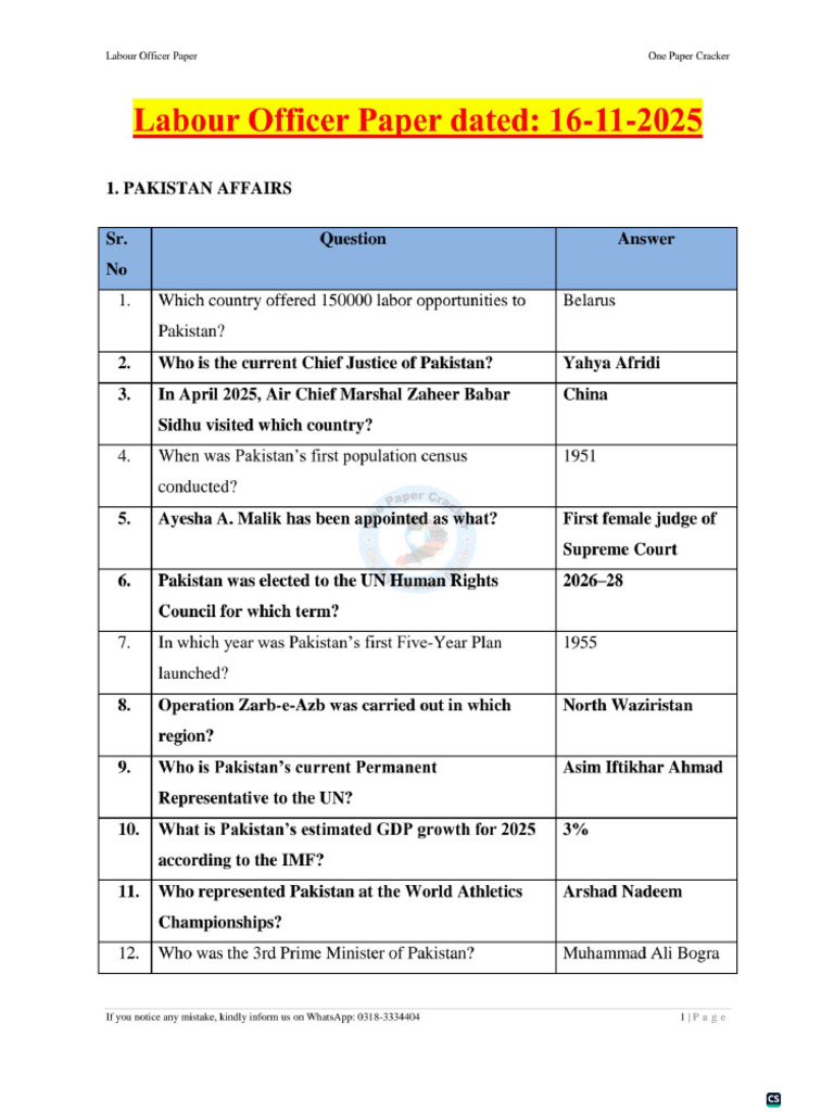 Labour Officer Paper | PDF