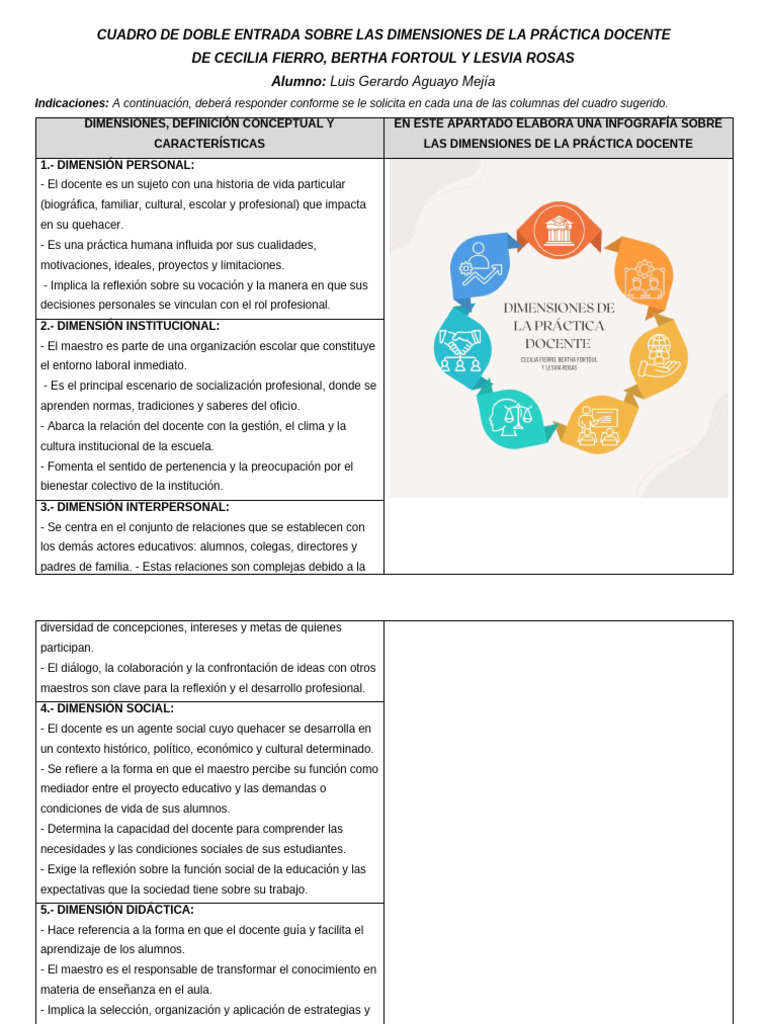 Cuadro Las Dimensiones de La Práctica Docente | PDF | Maestros ...