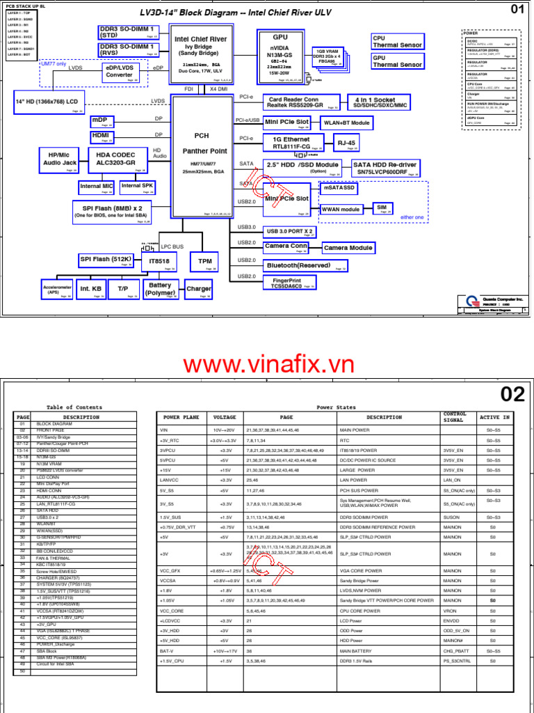 Quanta Computer System Block Diagram | PDF | Usb | Computer Architecture