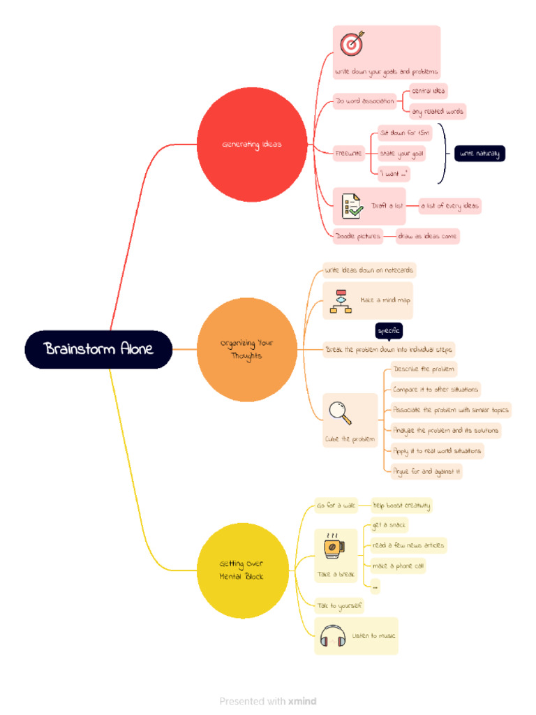 Brainstorm Alone | PDF