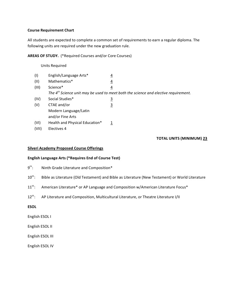 High School Course Requirements Chart | PDF | Advanced Placement | Academia