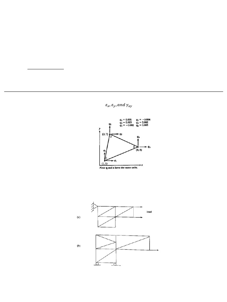Finite Element Methods Assignment Guide | PDF