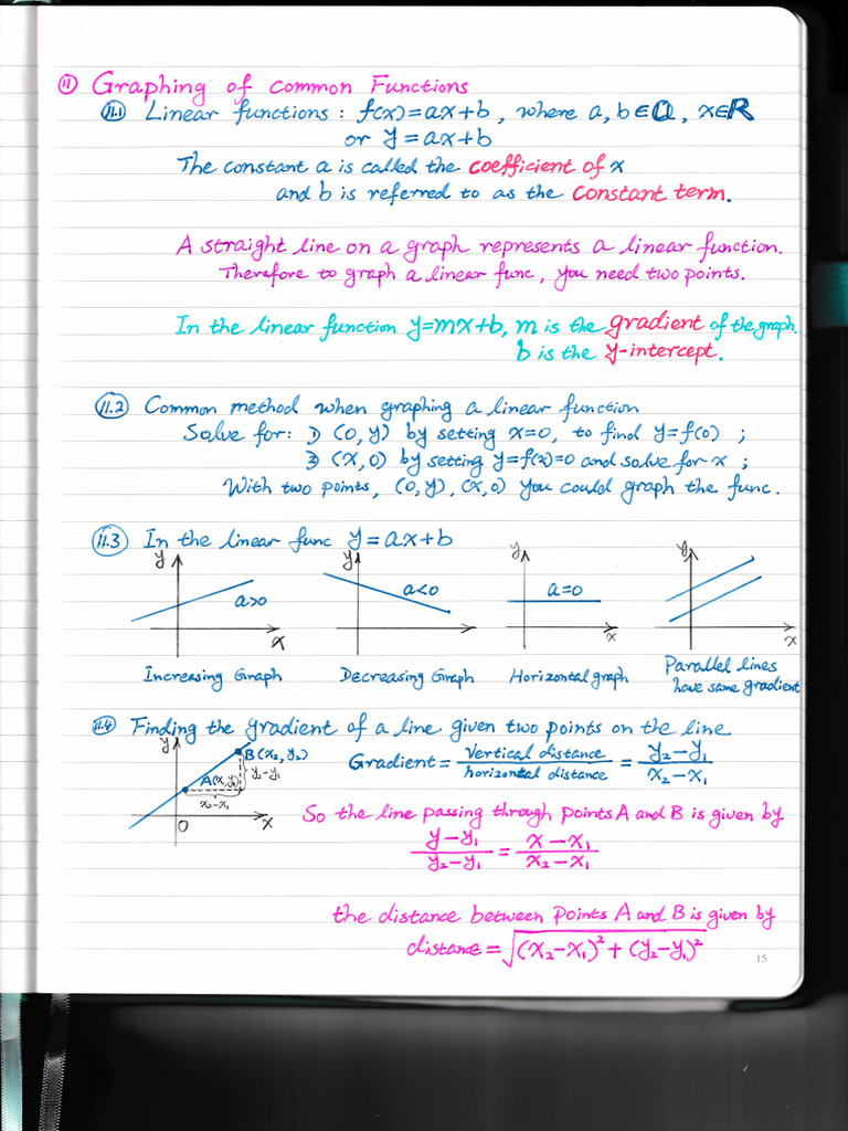 Graph Functions 1 | PDF